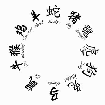 Chinese Horoscope Compatibility