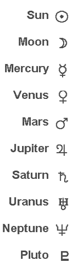Planets Signs